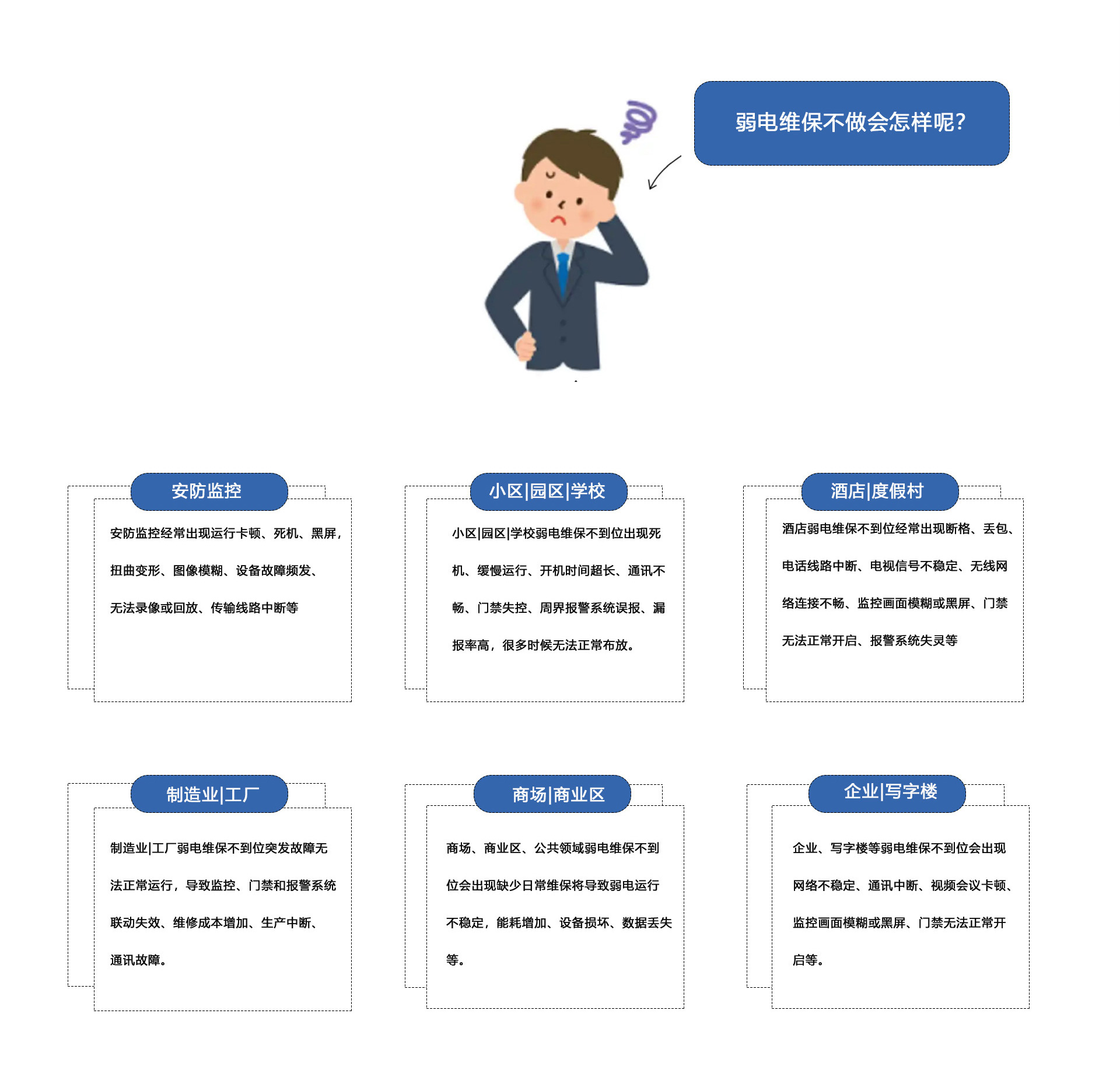 弱電維保不做會怎樣呢？①安防監(jiān)控維保：安防監(jiān)控經(jīng)常出現(xiàn)運行卡頓、死機(jī)、黑屏
扭曲變形、圖像模糊、設(shè)備故障頻發(fā)、無法錄像或回放、傳輸線路中斷等。②小區(qū)|園區(qū)|學(xué)校弱電維保不到位出現(xiàn)死機(jī)、緩慢運行、開機(jī)時間超長、通訊不暢、門禁失控、周界報警系統(tǒng)誤報、報率高，很多時候無法正常布放。③酒店|度假村弱電維保不到位經(jīng)常出現(xiàn)斷格、丟包、電話線路中斷、電視信號不穩(wěn)定、無線網(wǎng)絡(luò)連接不暢、監(jiān)控畫面模糊或黑屏、門禁無法正常開啟、報警系統(tǒng)失靈等。④制造業(yè)|工廠弱電維保不到位突發(fā)故障無法正常運行，導(dǎo)致監(jiān)控、門禁和報警系統(tǒng)聯(lián)動失效、維修成本增加、生產(chǎn)中斷、通訊故障。⑤商場、商業(yè)區(qū)、公共領(lǐng)域弱電維保不到位會出現(xiàn)缺少日常維保將導(dǎo)致弱電運行不穩(wěn)定，能耗增加、設(shè)備損壞、數(shù)據(jù)丟失等。⑥企業(yè)、寫字樓等弱電維保不到位會出現(xiàn)網(wǎng)絡(luò)不穩(wěn)定、通訊中斷、視頻會議卡頓監(jiān)控畫面模糊或黑屏、門禁無法正常開啟等。