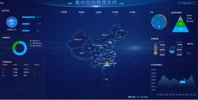 機(jī)房動(dòng)環(huán)監(jiān)控系統(tǒng)、機(jī)房動(dòng)力環(huán)境集中監(jiān)控系統(tǒng)、機(jī)房動(dòng)環(huán)監(jiān)控系統(tǒng)解決方案