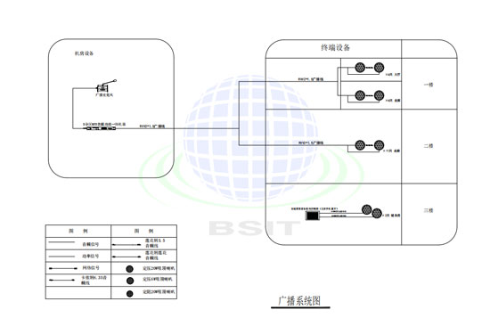 廣播系統(tǒng)1 廣播系統(tǒng)1