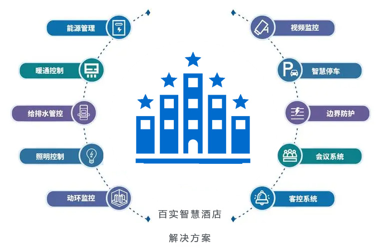 五星級酒店.jpg 五星級酒店.jpg